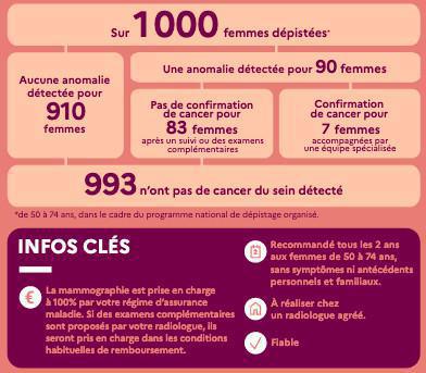 Quels examens et à quel âge ? Quels examens et à quel âge ?