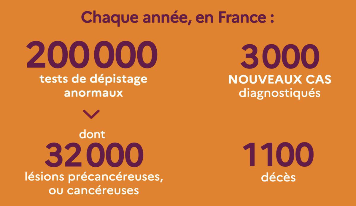 Pourquoi se faire dépister ? Pourquoi se faire dépister ?