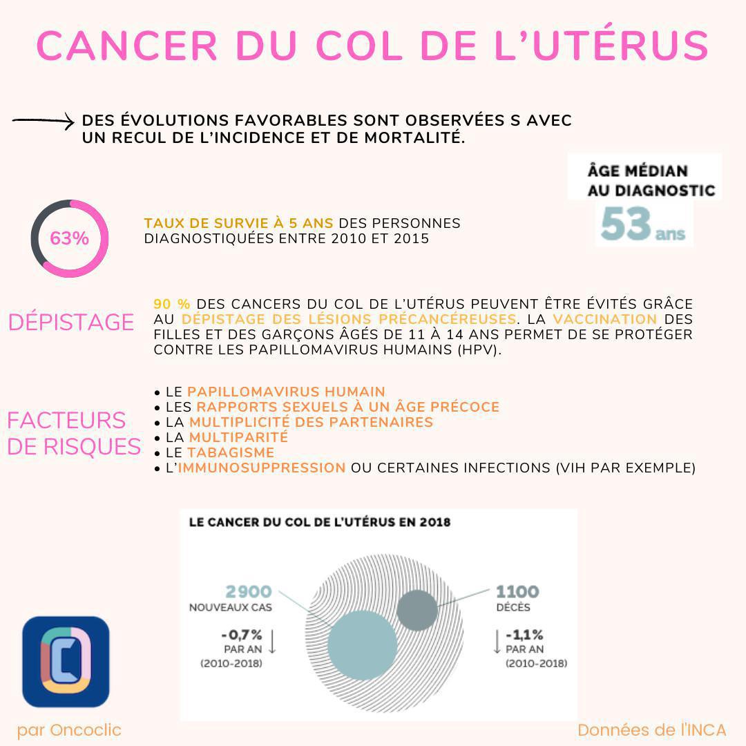 L'essentiel sur le cancer du col de l'uterus L'essentiel sur le cancer du col de l'uterus