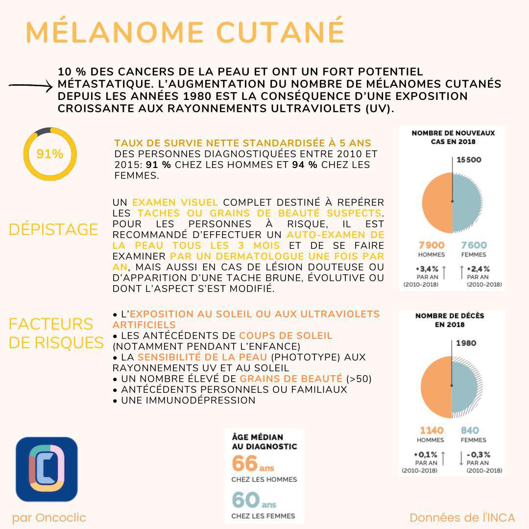 L'essentiel sur le mélanome L'essentiel sur le mélanome