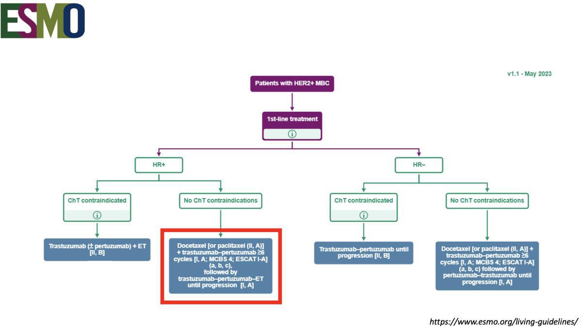 Cas clinique Cancer du sein (partie 4/6)