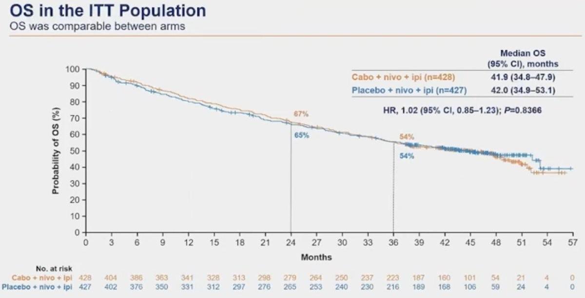 Les Highlights de l'ASCO-GU 2025: Jour 3 Cancer du rein Les Highlights de l'ASCO-GU 2025: Jour 3 Cancer du rein
