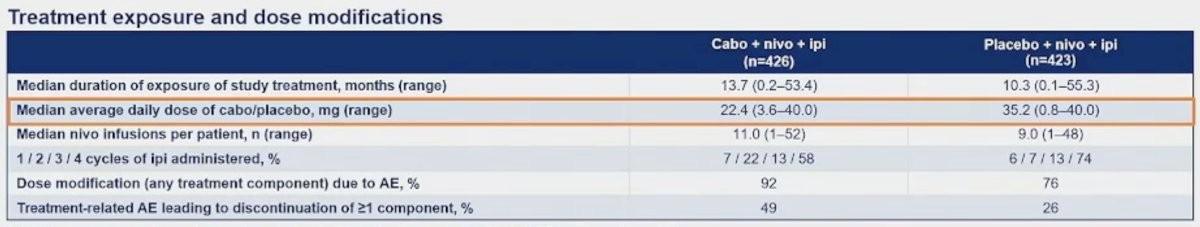 Les Highlights de l'ASCO-GU 2025: Jour 3 Cancer du rein Les Highlights de l'ASCO-GU 2025: Jour 3 Cancer du rein