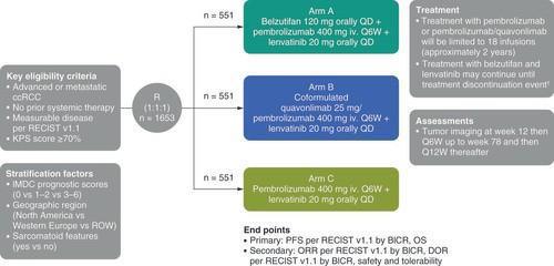 Les Highlights de l'ASCO-GU 2025: Jour 3 Cancer du rein Les Highlights de l'ASCO-GU 2025: Jour 3 Cancer du rein