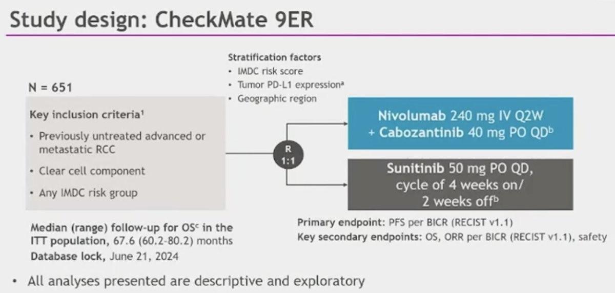 Les Highlights de l'ASCO-GU 2025: Jour 3 Cancer du rein Les Highlights de l'ASCO-GU 2025: Jour 3 Cancer du rein