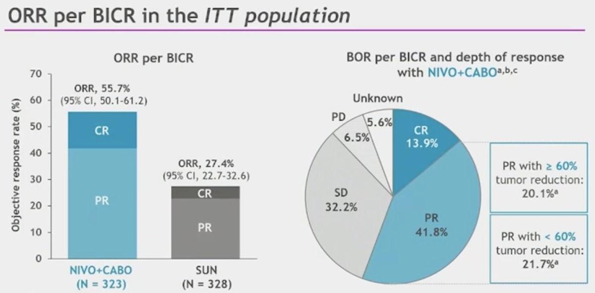 Les Highlights de l'ASCO-GU 2025: Jour 3 Cancer du rein Les Highlights de l'ASCO-GU 2025: Jour 3 Cancer du rein