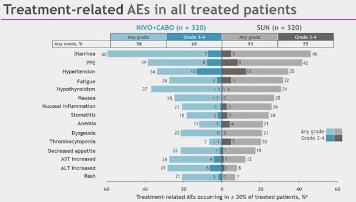 Les Highlights de l'ASCO-GU 2025: Jour 3 Cancer du rein Les Highlights de l'ASCO-GU 2025: Jour 3 Cancer du rein