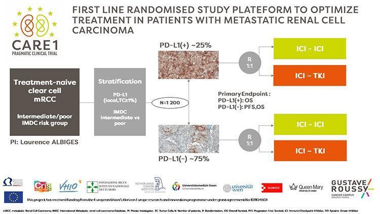 Les Highlights de l'ASCO-GU 2025: Jour 3 Cancer du rein Les Highlights de l'ASCO-GU 2025: Jour 3 Cancer du rein