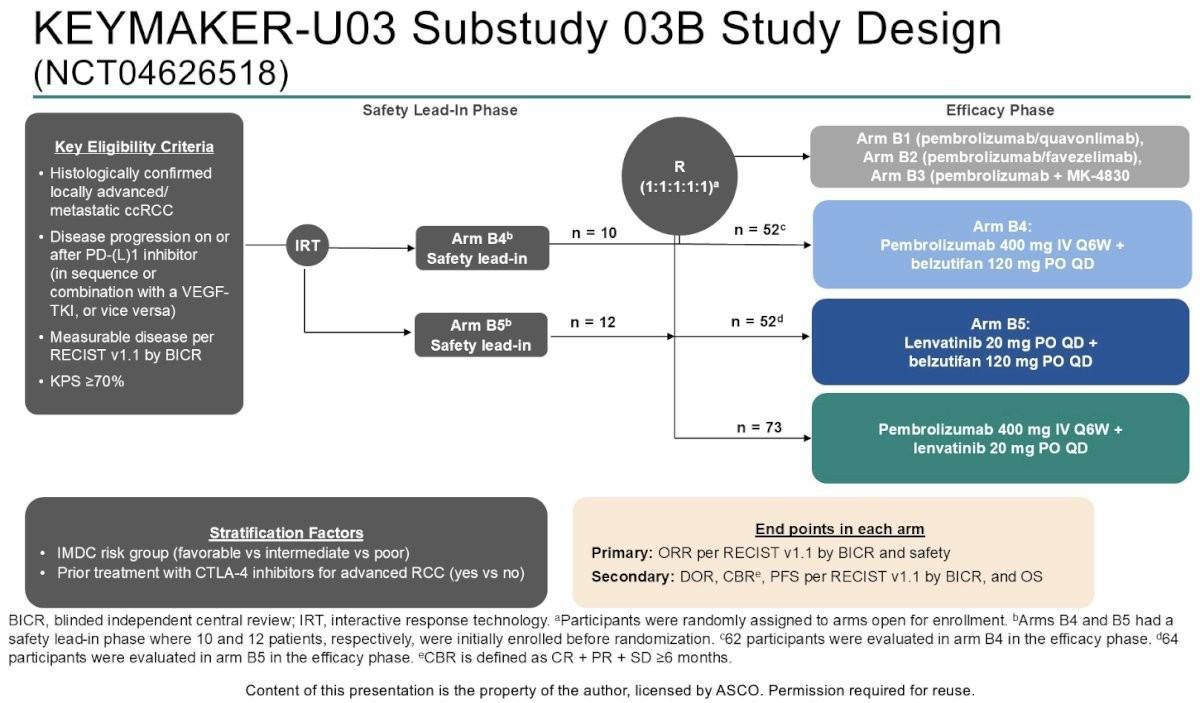 Les Highlights de l'ASCO-GU 2025: Jour 3 Cancer du rein Les Highlights de l'ASCO-GU 2025: Jour 3 Cancer du rein