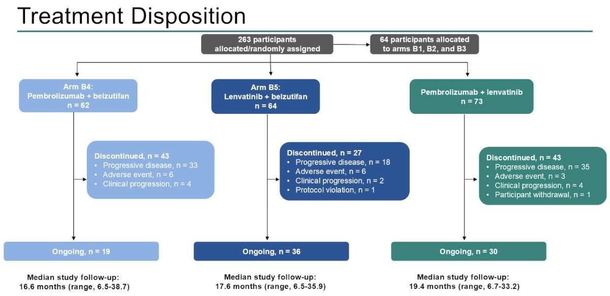 Les Highlights de l'ASCO-GU 2025: Jour 3 Cancer du rein Les Highlights de l'ASCO-GU 2025: Jour 3 Cancer du rein