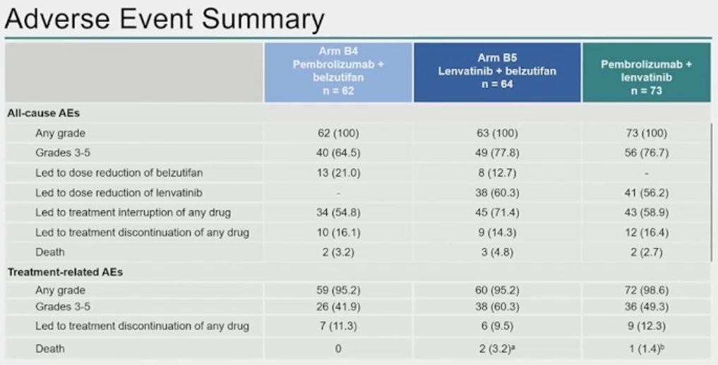 Les Highlights de l'ASCO-GU 2025: Jour 3 Cancer du rein Les Highlights de l'ASCO-GU 2025: Jour 3 Cancer du rein