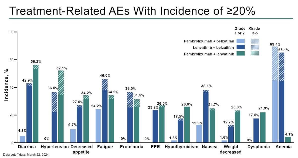 Les Highlights de l'ASCO-GU 2025: Jour 3 Cancer du rein Les Highlights de l'ASCO-GU 2025: Jour 3 Cancer du rein
