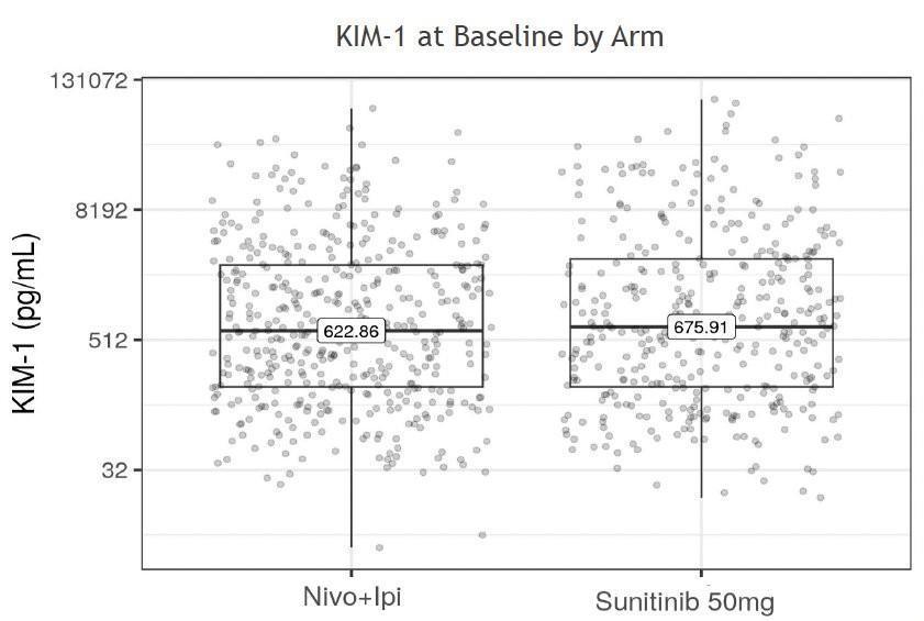 Les Highlights de l'ASCO-GU 2025: Jour 3 Cancer du rein Les Highlights de l'ASCO-GU 2025: Jour 3 Cancer du rein