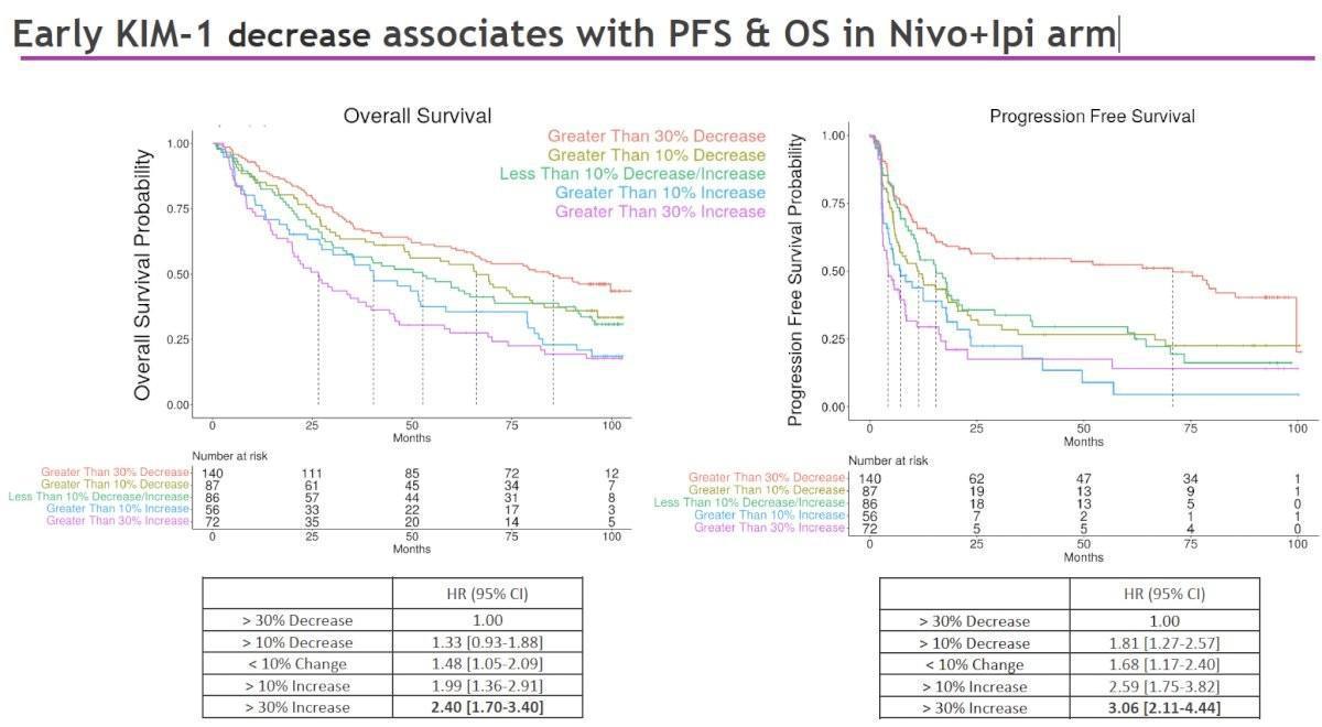 Les Highlights de l'ASCO-GU 2025: Jour 3 Cancer du rein Les Highlights de l'ASCO-GU 2025: Jour 3 Cancer du rein