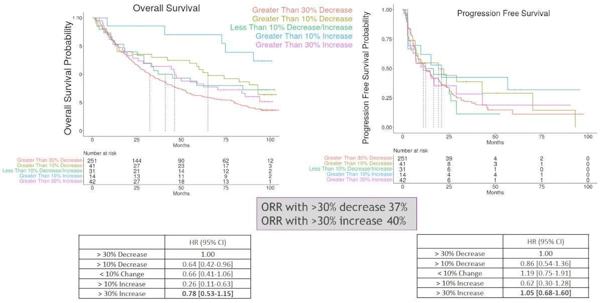 Les Highlights de l'ASCO-GU 2025: Jour 3 Cancer du rein Les Highlights de l'ASCO-GU 2025: Jour 3 Cancer du rein