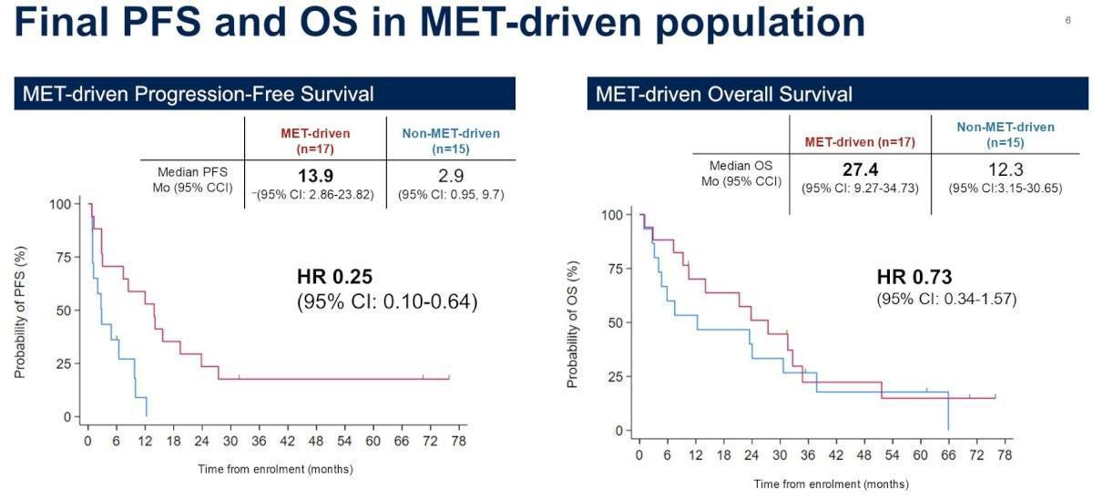 Les Highlights de l'ASCO-GU 2025: Jour 3 Cancer du rein Les Highlights de l'ASCO-GU 2025: Jour 3 Cancer du rein