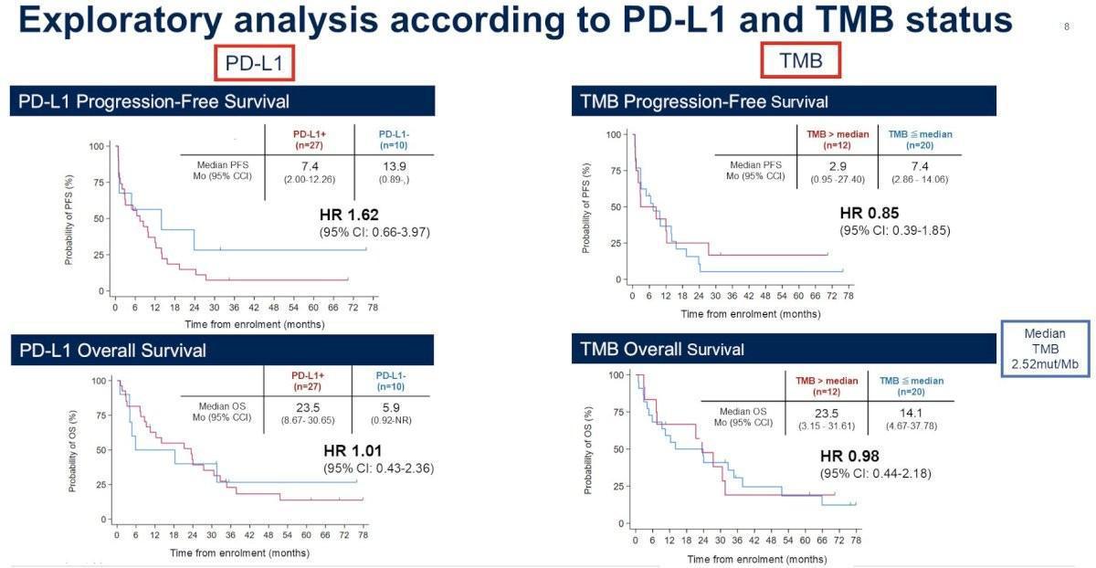 Les Highlights de l'ASCO-GU 2025: Jour 3 Cancer du rein Les Highlights de l'ASCO-GU 2025: Jour 3 Cancer du rein