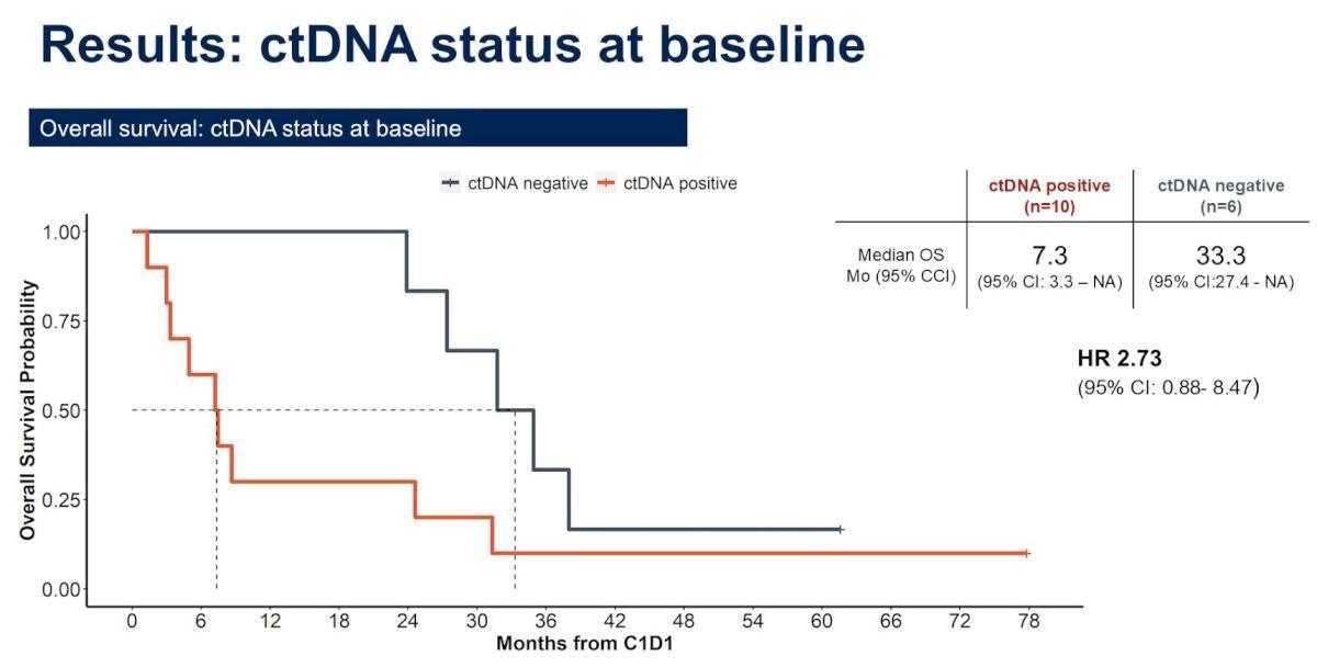 Les Highlights de l'ASCO-GU 2025: Jour 3 Cancer du rein Les Highlights de l'ASCO-GU 2025: Jour 3 Cancer du rein