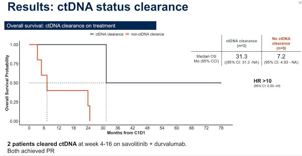 Les Highlights de l'ASCO-GU 2025: Jour 3 Cancer du rein Les Highlights de l'ASCO-GU 2025: Jour 3 Cancer du rein