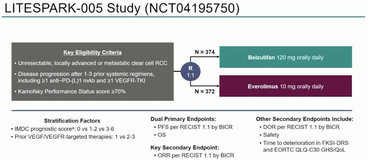 Les Highlights de l'ASCO-GU 2025: Jour 3 Cancer du rein Les Highlights de l'ASCO-GU 2025: Jour 3 Cancer du rein