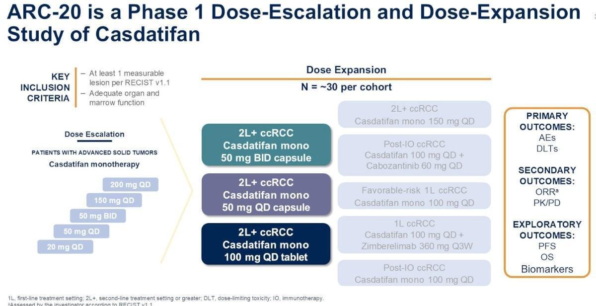 Les Highlights de l'ASCO-GU 2025: Jour 3 Cancer du rein Les Highlights de l'ASCO-GU 2025: Jour 3 Cancer du rein