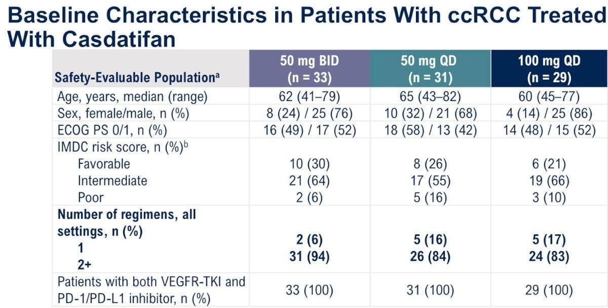 Les Highlights de l'ASCO-GU 2025: Jour 3 Cancer du rein Les Highlights de l'ASCO-GU 2025: Jour 3 Cancer du rein