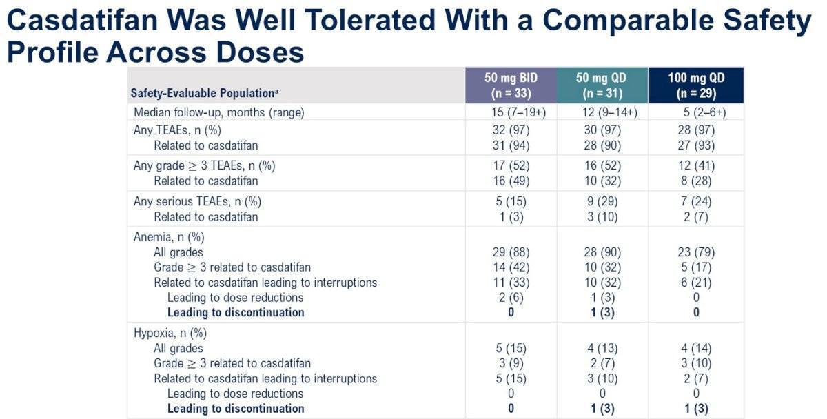 Les Highlights de l'ASCO-GU 2025: Jour 3 Cancer du rein Les Highlights de l'ASCO-GU 2025: Jour 3 Cancer du rein