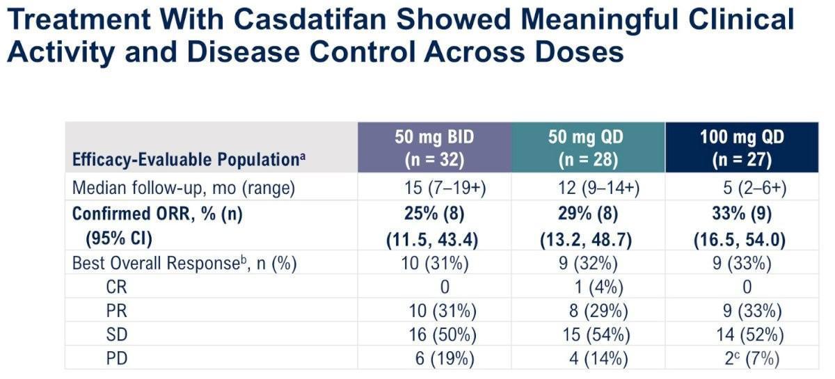 Les Highlights de l'ASCO-GU 2025: Jour 3 Cancer du rein Les Highlights de l'ASCO-GU 2025: Jour 3 Cancer du rein