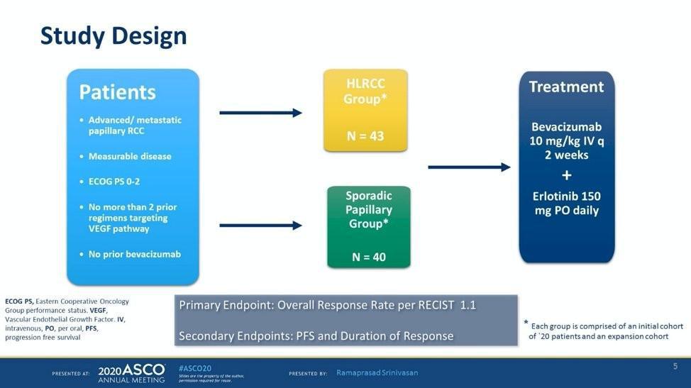 Les Highlights de l'ASCO-GU 2025: Jour 3 Cancer du rein Les Highlights de l'ASCO-GU 2025: Jour 3 Cancer du rein