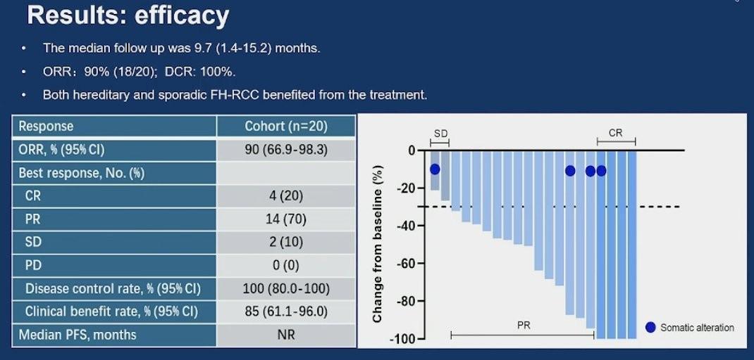 Les Highlights de l'ASCO-GU 2025: Jour 3 Cancer du rein Les Highlights de l'ASCO-GU 2025: Jour 3 Cancer du rein