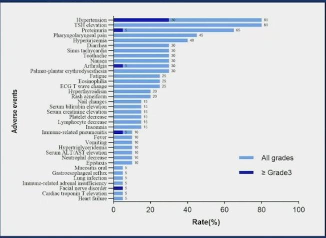 Les Highlights de l'ASCO-GU 2025: Jour 3 Cancer du rein Les Highlights de l'ASCO-GU 2025: Jour 3 Cancer du rein