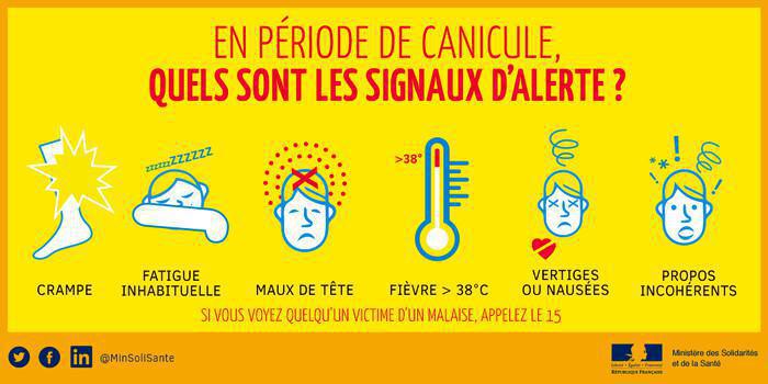 Alerte Canicule Quels Sont Mes Droits En Cas De Forte Chaleur
