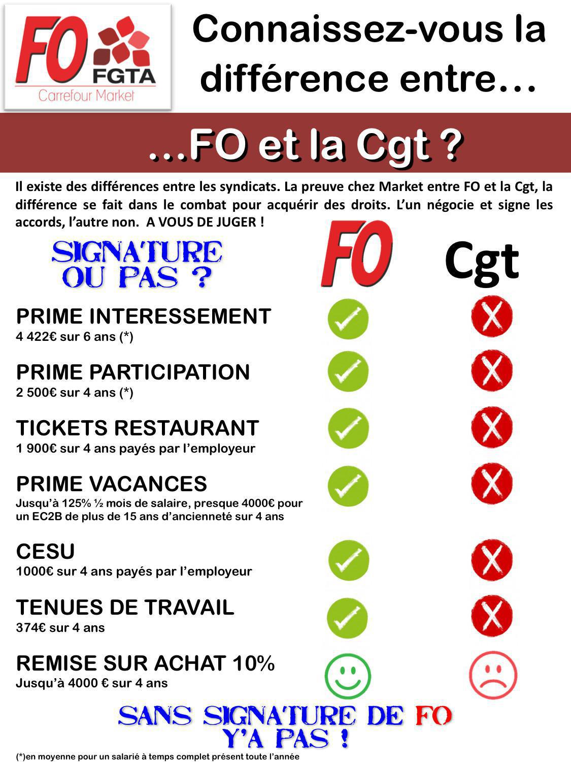 Connaissez vous la différence entre FO et la Cgt ?