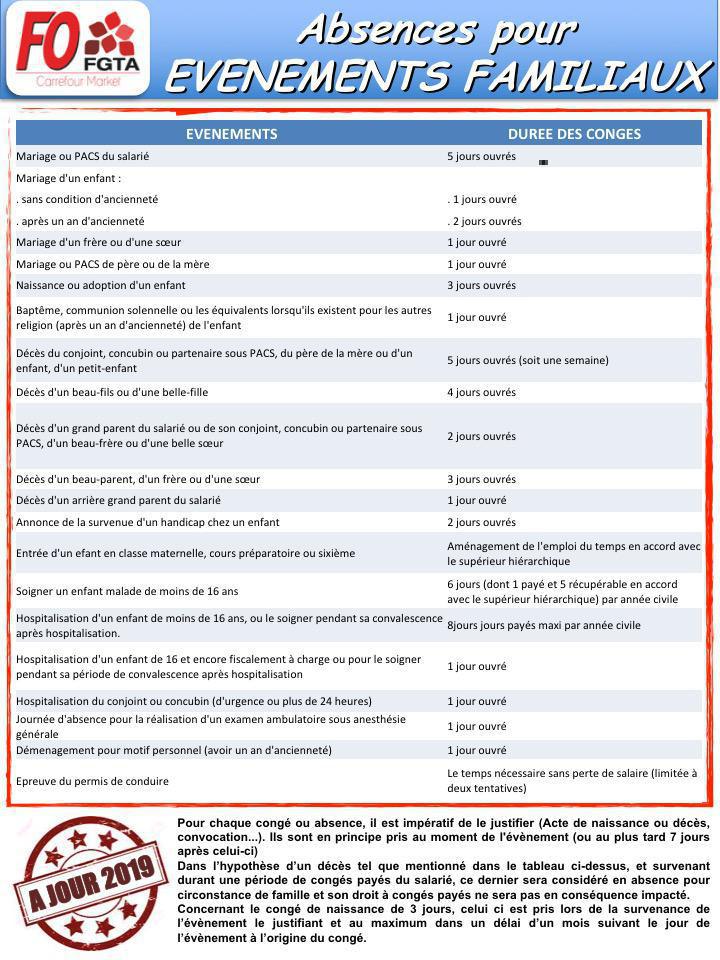 Rtt Conges Payes Conge Sabbatique Absences Autorisees