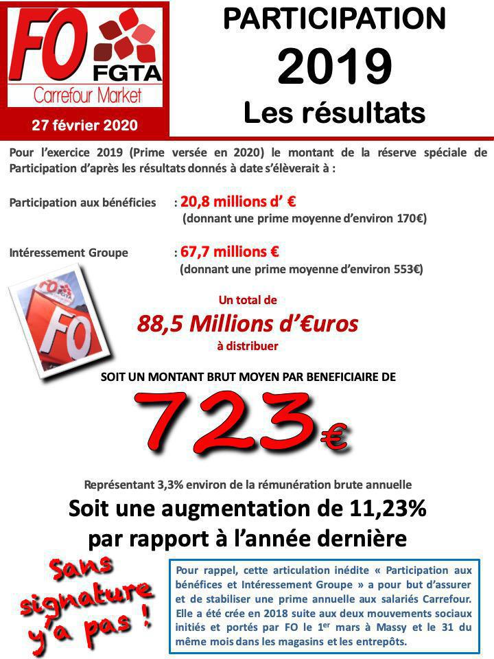 Prime De Participation Aux Benefices Chez Carrefour France