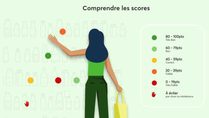 Carrefour s’offre un “Nutri-Score” personnalisable