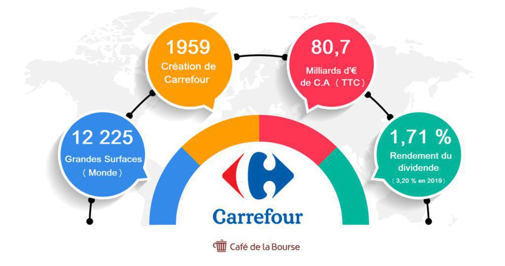 CARREFOUR : ANALYSE D’UN LEADER MONDIAL DE LA GRANDE DISTRIBUTION CARREFOUR : ANALYSE D’UN LEADER MONDIAL DE LA GRANDE DISTRIBUTION
