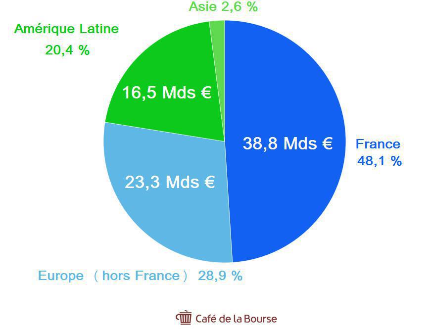 CARREFOUR : ANALYSE D’UN LEADER MONDIAL DE LA GRANDE DISTRIBUTION CARREFOUR : ANALYSE D’UN LEADER MONDIAL DE LA GRANDE DISTRIBUTION
