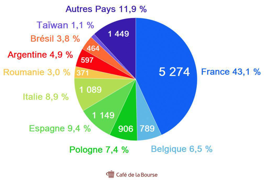 CARREFOUR : ANALYSE D’UN LEADER MONDIAL DE LA GRANDE DISTRIBUTION