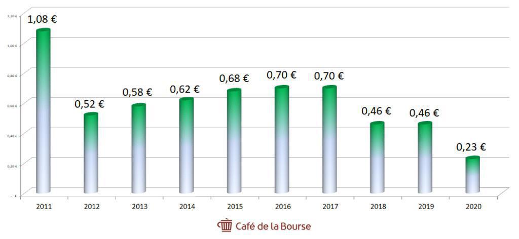 CARREFOUR : ANALYSE D’UN LEADER MONDIAL DE LA GRANDE DISTRIBUTION CARREFOUR : ANALYSE D’UN LEADER MONDIAL DE LA GRANDE DISTRIBUTION