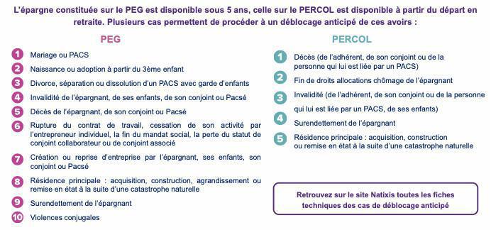 Primes Participation et Intéressement Carrefour 2021 (payées en 2022) Primes Participation et Intéressement Carrefour 2021 (payées en 2022)
