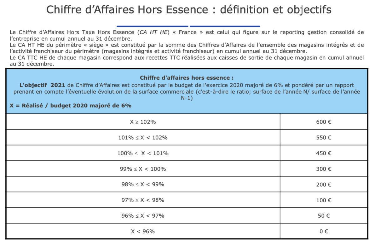 Prime d'Intéressement Collectif Carrefour Market 2021 (payée en 2022) Prime d'Intéressement Collectif Carrefour Market 2021 (payée en 2022)
