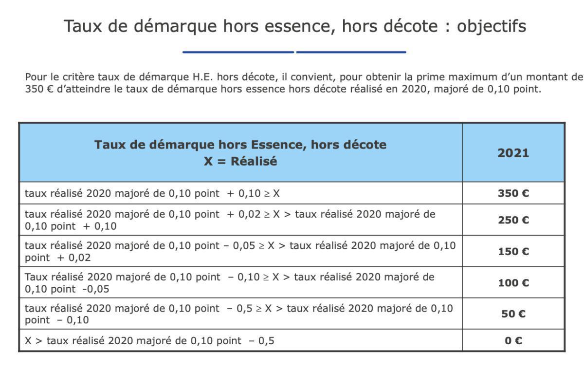 Prime d'Intéressement Collectif Carrefour Market 2021 (payée en 2022) Prime d'Intéressement Collectif Carrefour Market 2021 (payée en 2022)