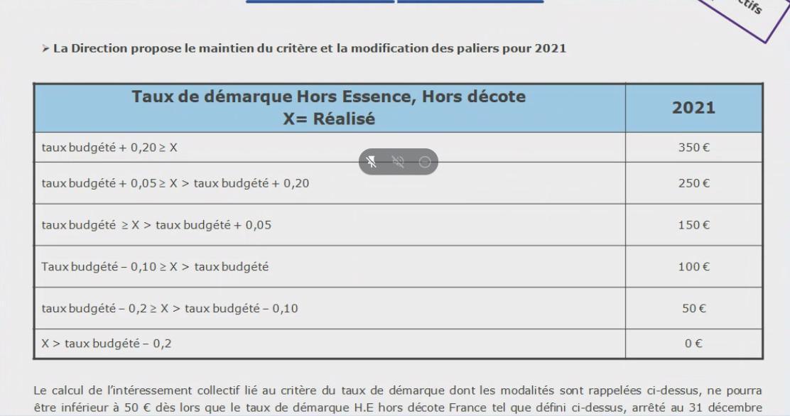 Prime d'Intéressement Collectif Carrefour Market 2021 (payée en 2022) Prime d'Intéressement Collectif Carrefour Market 2021 (payée en 2022)