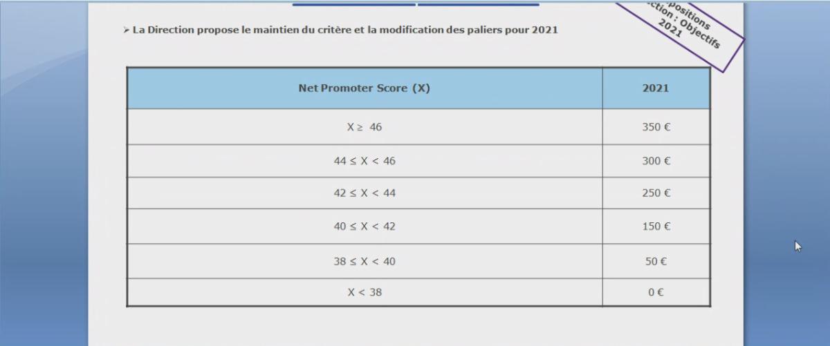 Prime d'Intéressement Collectif Carrefour Market 2021 (payée en 2022) Prime d'Intéressement Collectif Carrefour Market 2021 (payée en 2022)