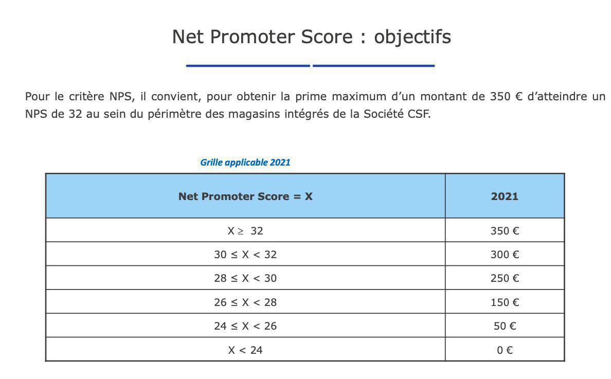 Prime d'Intéressement Collectif Carrefour Market 2021 (payée en 2022) Prime d'Intéressement Collectif Carrefour Market 2021 (payée en 2022)