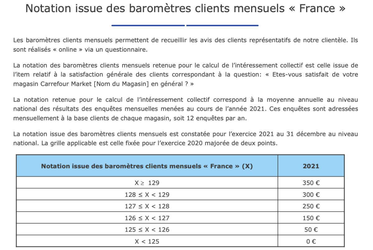 Prime d'Intéressement Collectif Carrefour Market 2021 (payée en 2022) Prime d'Intéressement Collectif Carrefour Market 2021 (payée en 2022)