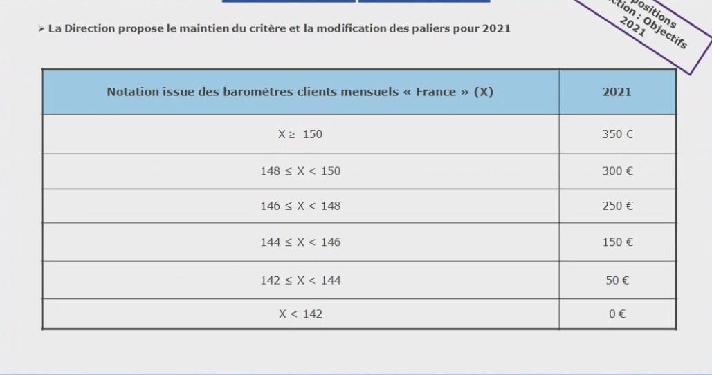 Prime d'Intéressement Collectif Carrefour Market 2021 (payée en 2022) Prime d'Intéressement Collectif Carrefour Market 2021 (payée en 2022)
