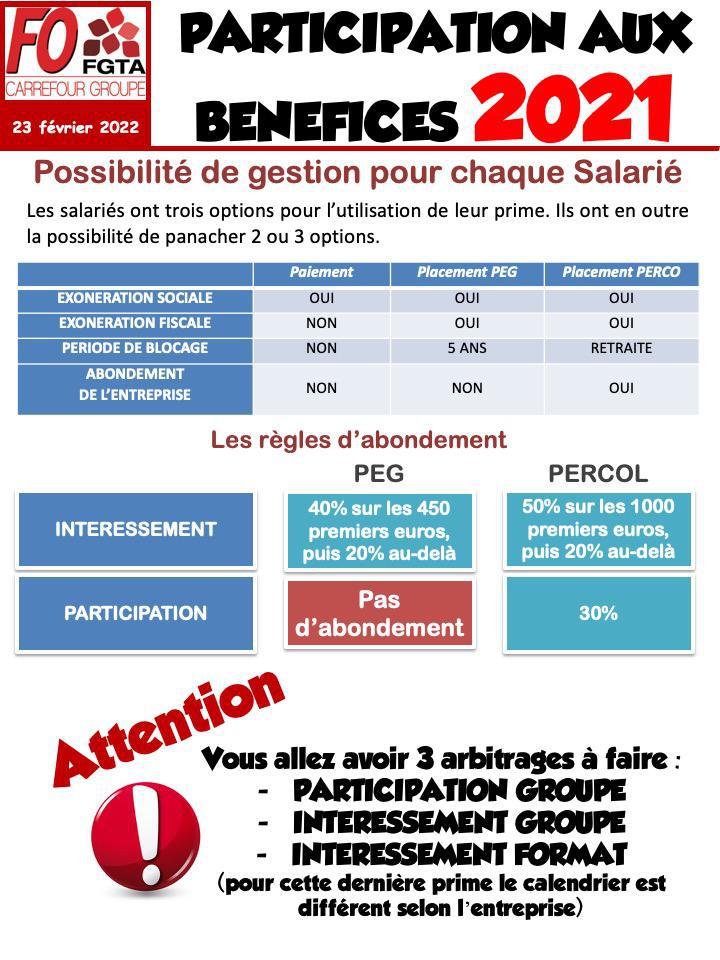 Participation aux bénéfices Groupe Carrefour 2021 : Calendrier prévisionnel