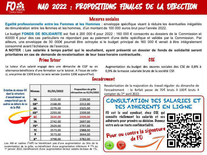 FO signataire des NAO Carrefour Market 2022 FO signataire des NAO Carrefour Market 2022